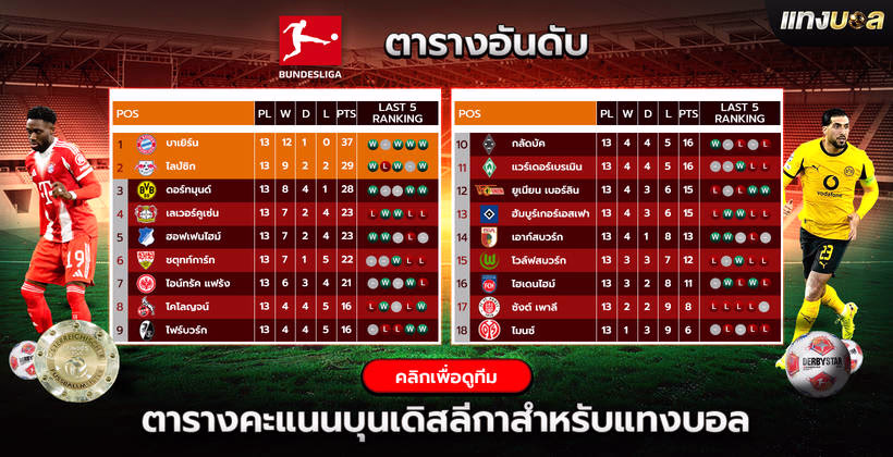 ตารางคะแนนบุนเดิสลีกาสำหรับแทงบอล