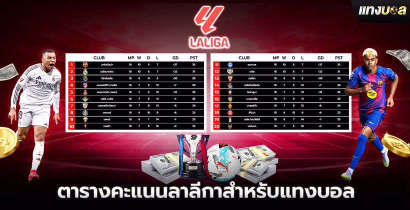 ตารางคะแนนลาลีกาสำหรับแทงบอล