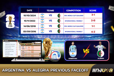 Argentina  vs Algeria Previous Faceoff
