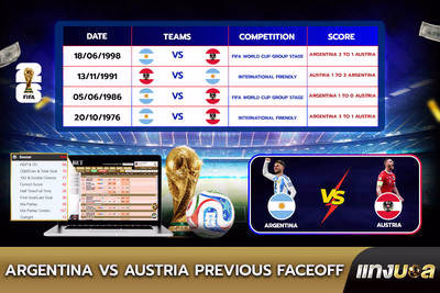 Argentina vs Austria: Previous Faceoff