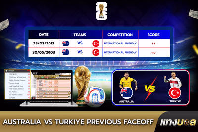 Australia vs Turkiye Previous Faceoff