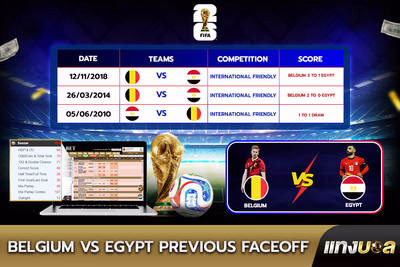 Belgium vs Egypt Previous Faceoff