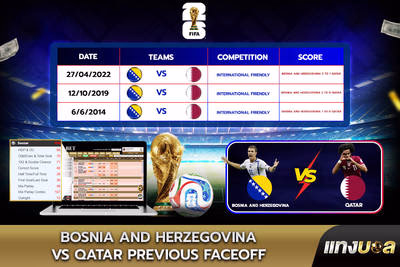 Bosnia and Herzegovina vs Qatar Previous Faceoff