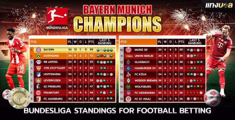 Bundesliga Standings for Football Betting