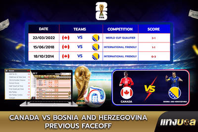 Canada vs Bosnia and Herzegovina Previous Faceoff