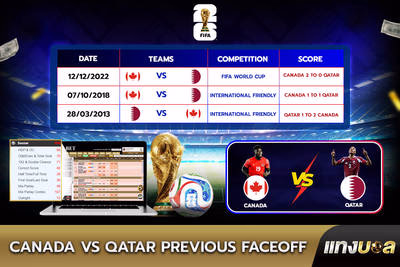 Canada vs Qatar: Previous Faceoff