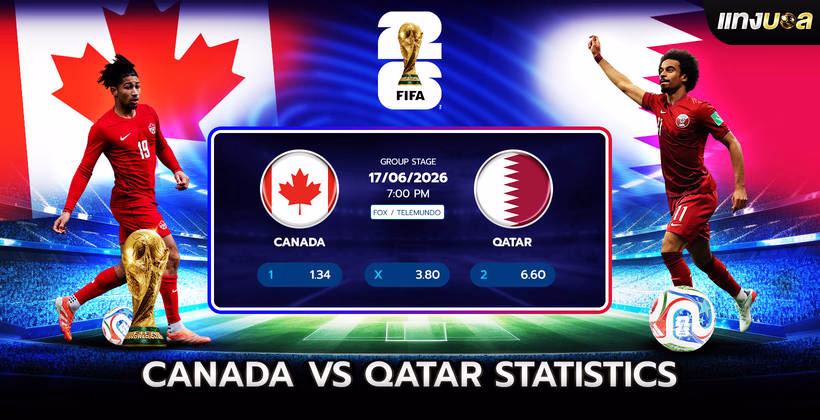 Canada vs Qatar Statistics