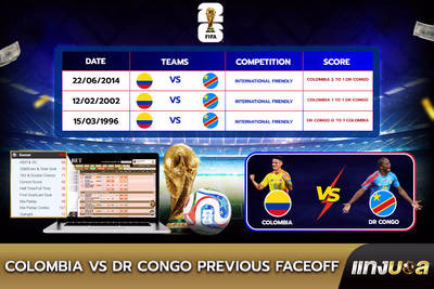 Colombia vs DR Congo  Previous Faceoff