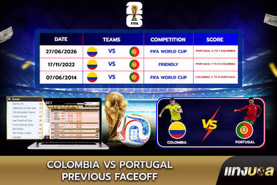 Colombia vs Portugal  Previous Faceoff