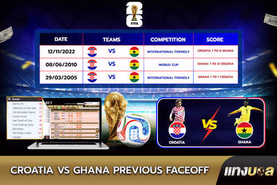 Croatia vs Ghana  Previous Faceoff