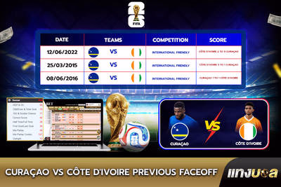 Curaçao vs Côte d'Ivoire  Previous Faceoff