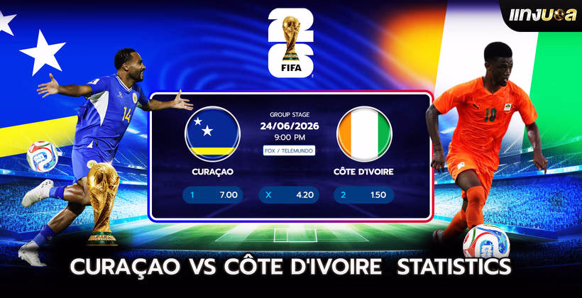 Curaçao vs Côte d'Ivoire  Statistics