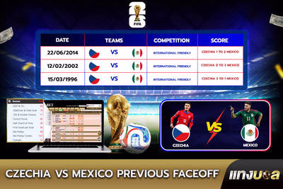 Czechia vs Mexico Previous Faceoff