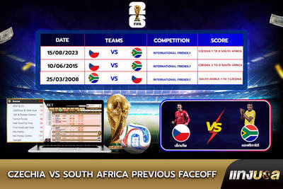 Czechia  vs South Africa Previous Faceoff