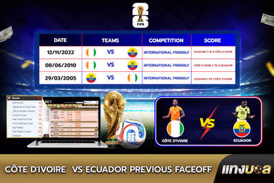 Côte d'Ivoire  vs Ecuador Previous Faceoff