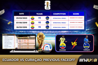 Ecuador vs Curaçao  Previous Faceoff