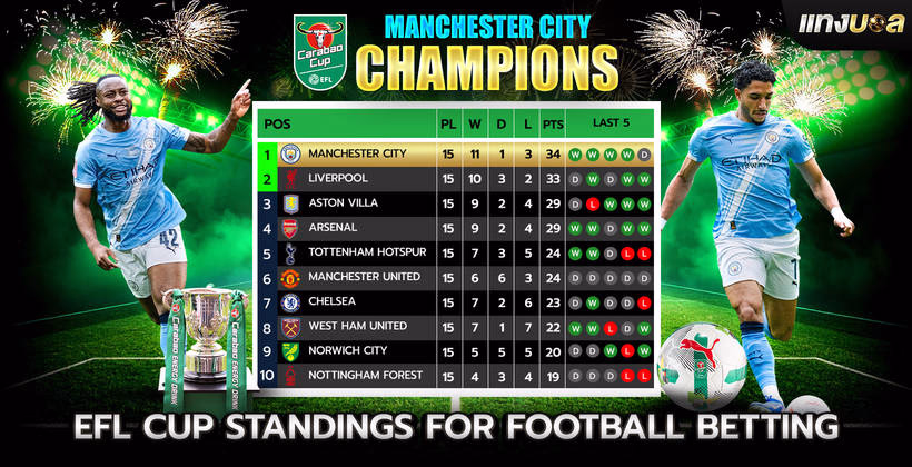 EFL Cup Standings for Football Betting
