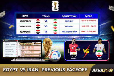 Egypt vs Iran  Previous Faceoff