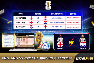England  vs Croatia Previous Faceoff