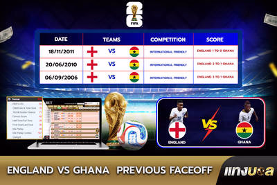 England vs Ghana  Previous Faceoff