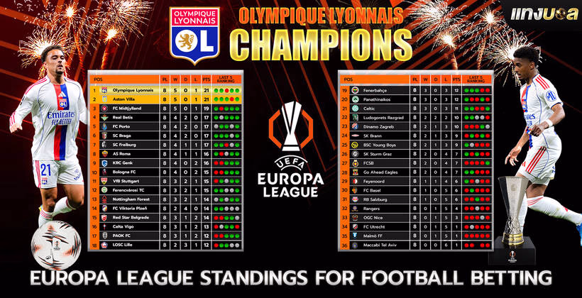 Europa League Standings for Football Betting