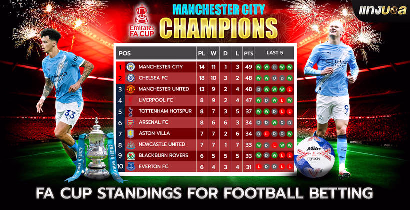 FA Cup Standings for Football Betting