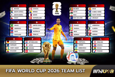 FIFA World Cup 2026 Team List