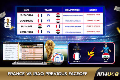 France vs Iraq: Previous Faceoff