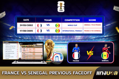 France vs Senegal Previous Faceoff