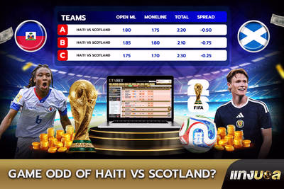 Game Odd of Haiti vs Scotland?