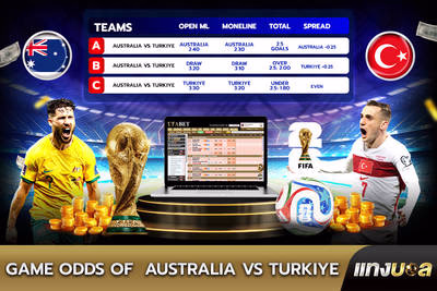 Game Odds of  Australia vs Turkiye