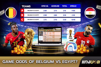 Game Odds of  Belgium vs Egypt?