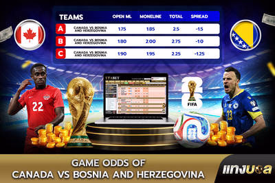 Game Odds of Canada vs Bosnia and Herzegovina