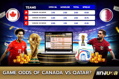 Game Odds of Canada vs Qatar?