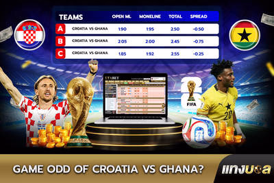 Game Odds of Croatia vs Ghana?