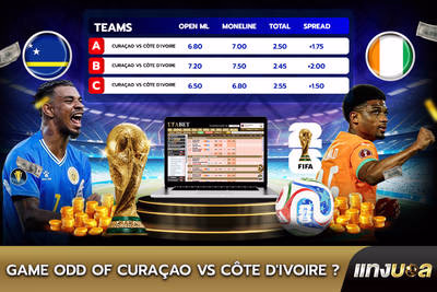 Game Odds of  Curaçao vs Côte d'Ivoire ?