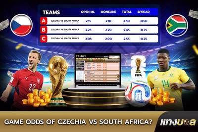 Game Odds of  Czechia vs South Africa?