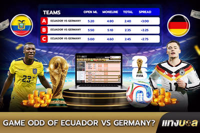 Game Odds of  Ecuador vs Germany?