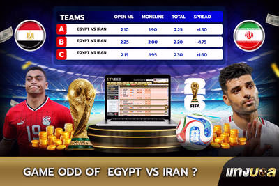 Game Odds of  Egypt vs Iran ?