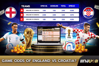 Game Odds of England vs Croatia?