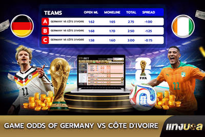 Game Odds of Germany vs Côte d'Ivoire?