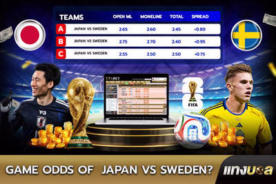 Game Odds of  Japan vs Sweden?