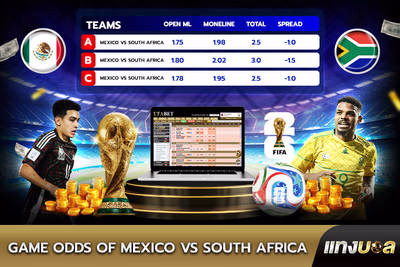 Game Odds of Mexico vs South Africa