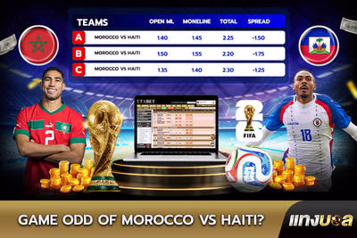 Game Odds of  Morocco vs Haiti?