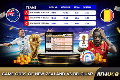 Game Odds of New Zealand vs Belgium?