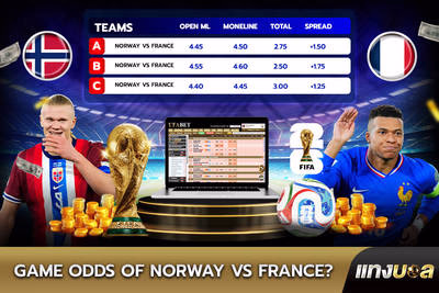 Game Odds of Norway vs France?