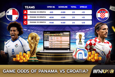 Game Odds of  Panama vs Croatia?