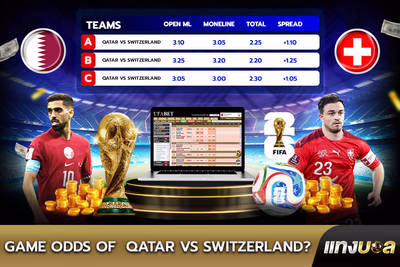 Game Odds of  Qatar vs Switzerland?