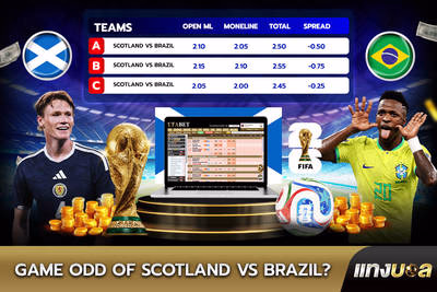Game Odds of  Scotland vs Brazil?