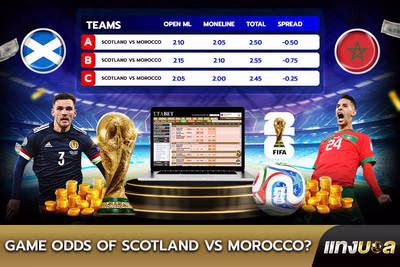 Game Odds of  Scotland vs Morocco?